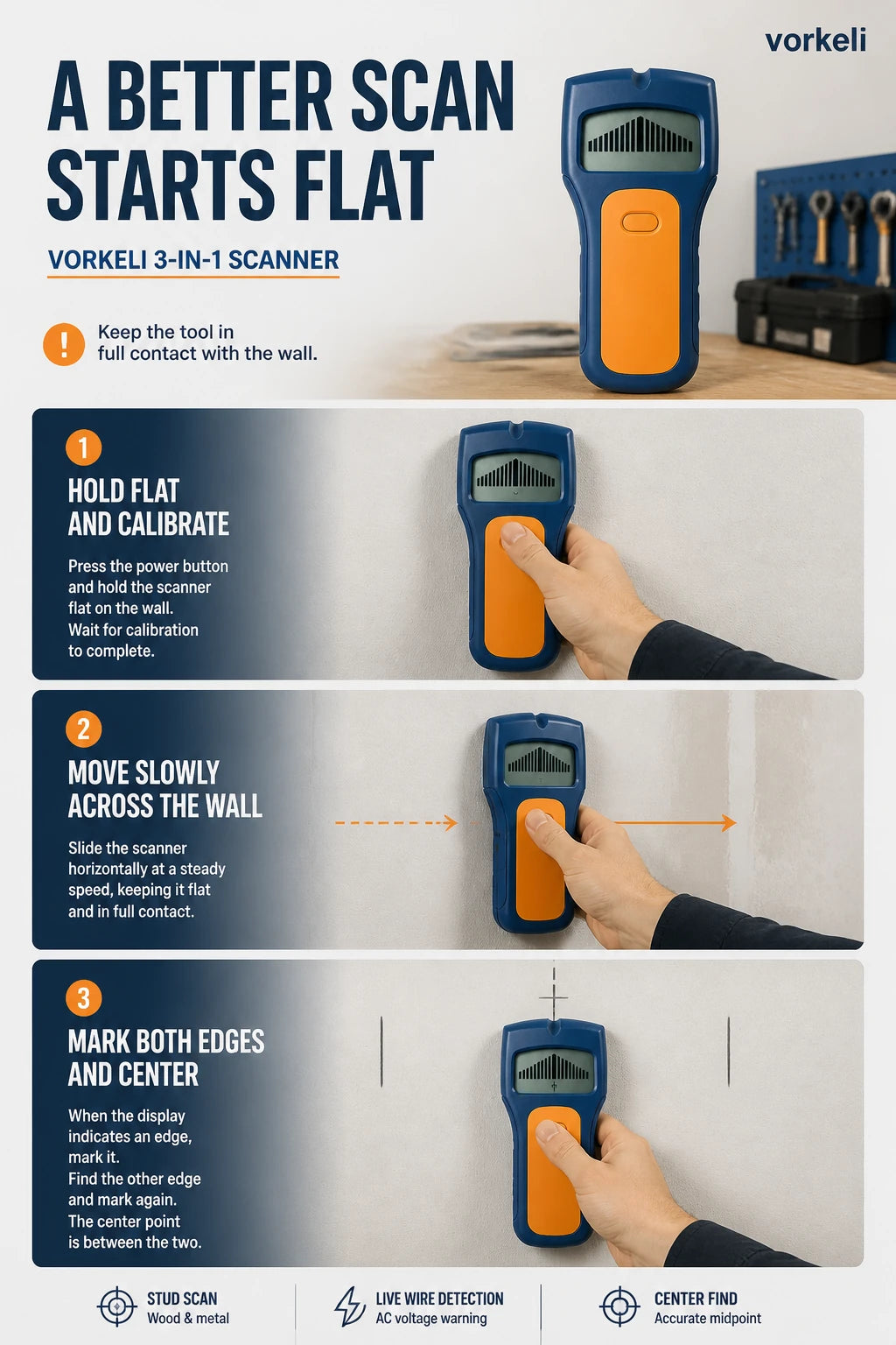 See the controls, scanning process, and typical uses – 6